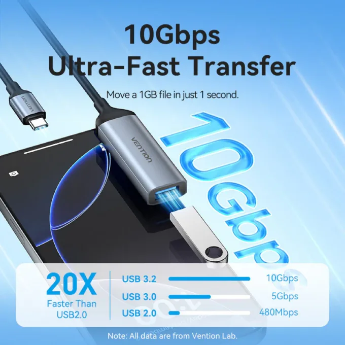 Vention Converter USB-C M to USB-A F & 100W PD CCBHB — image 5