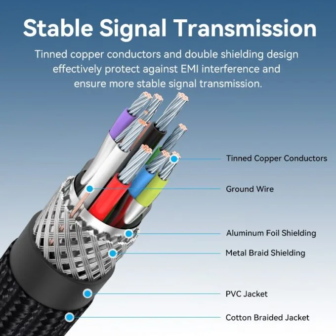 Vention Cable USB-A 3.0 M-M Braided 2.0m CTSHH — image 6