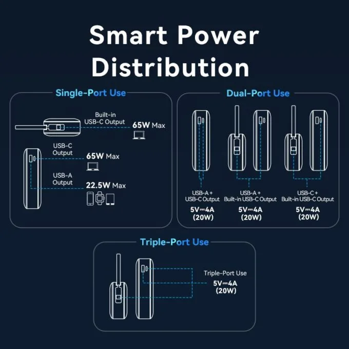 Vention Powerbank 20000mAh 65W+Built-in USBC FKDM0 — image 9