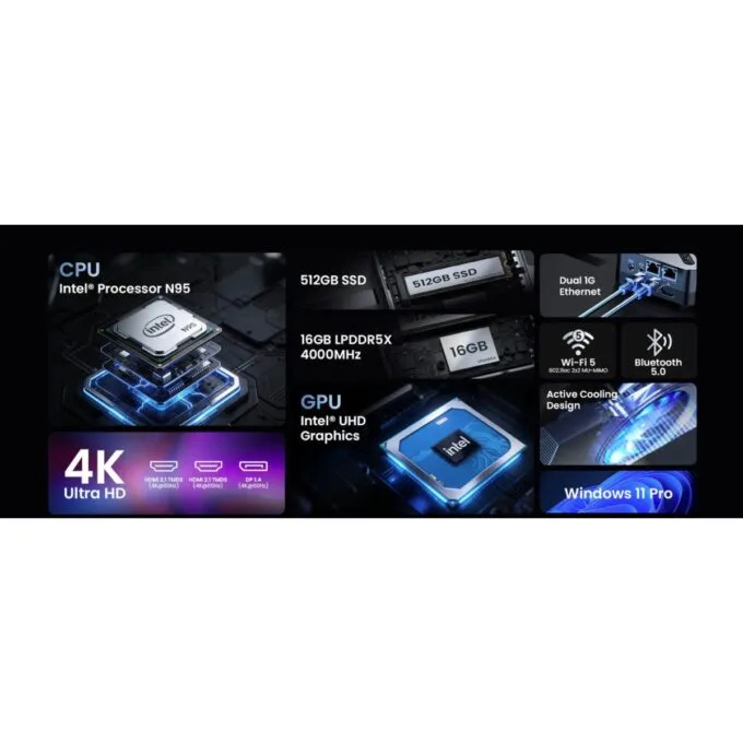 MINIX Mini PC Intel N95 16GB DDR5, 512GB NVMe, Dual LAN, 2x HDMI/DP Win11 Pro Z95 — image 6