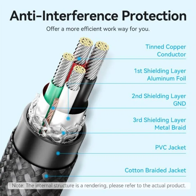 Vention IT Cable USB-A 2.0 to USB-B Printer Braided 5.0m Aluminium Grey CTTHJ — image 6