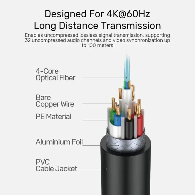 Unitek Active Optical HDMI 2.0 Premium 15.0m C11092A-15M — image 6