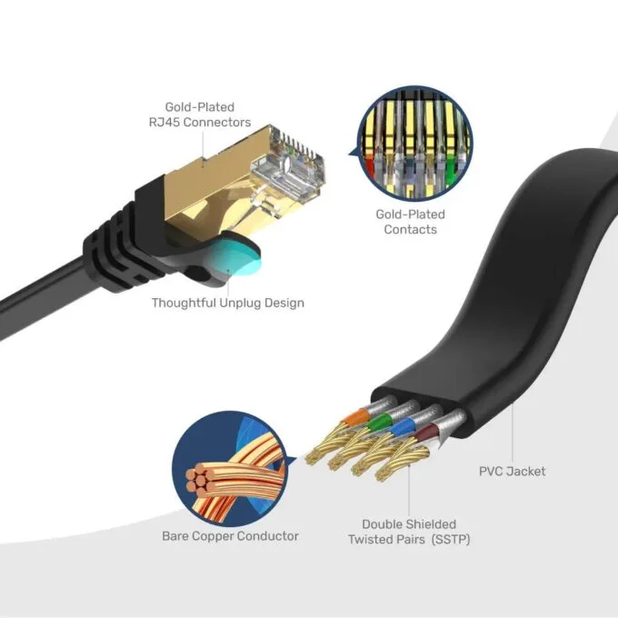 Unitek Network Patch Cable CAT7 Flat SSTP CU Black 2.0m C1897BK-2M — image 6
