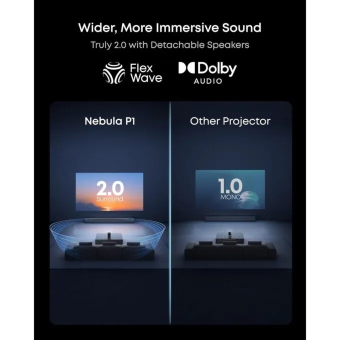 Anker Nebula PX P1 Mini Portable Android 1080p Projector 650 ANSI — image 5
