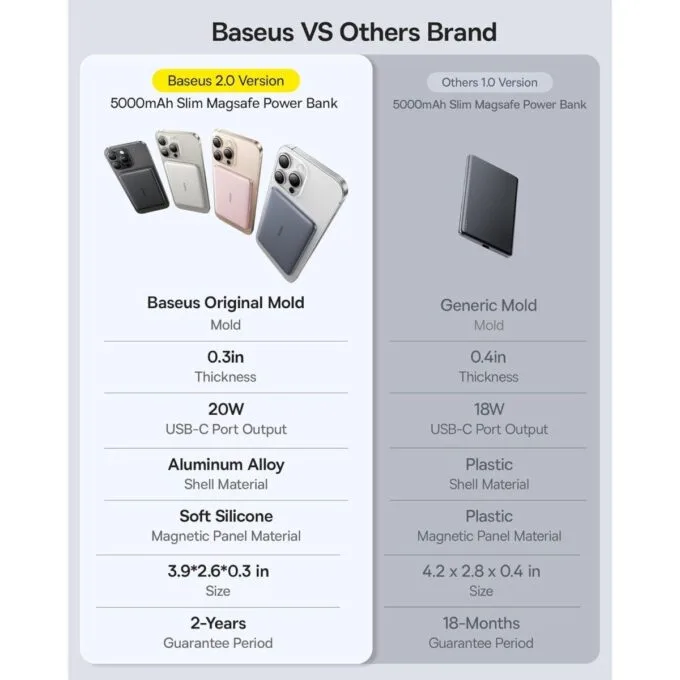 Baseus Powerbank Wireless 20W 5000mAh Magnetic PicoGo AM41 Ultra Black — image 4