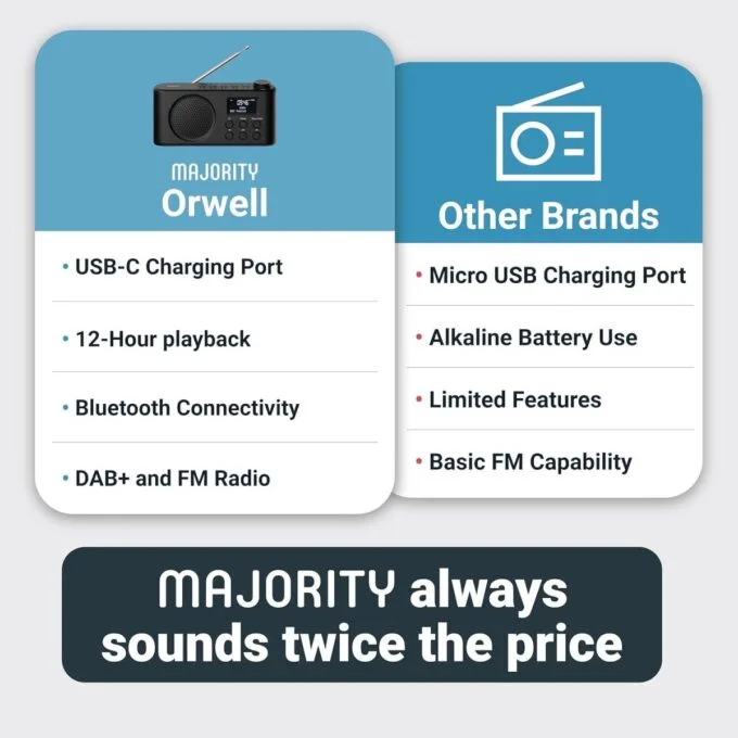 Majority Radio ORWELL 2026 — image 6