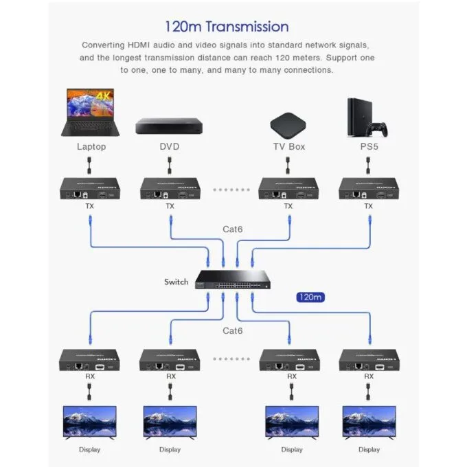 Lenkeng HDMI Matrix over IP 1080p Transmitter LKV383Matrix-TX — image 9