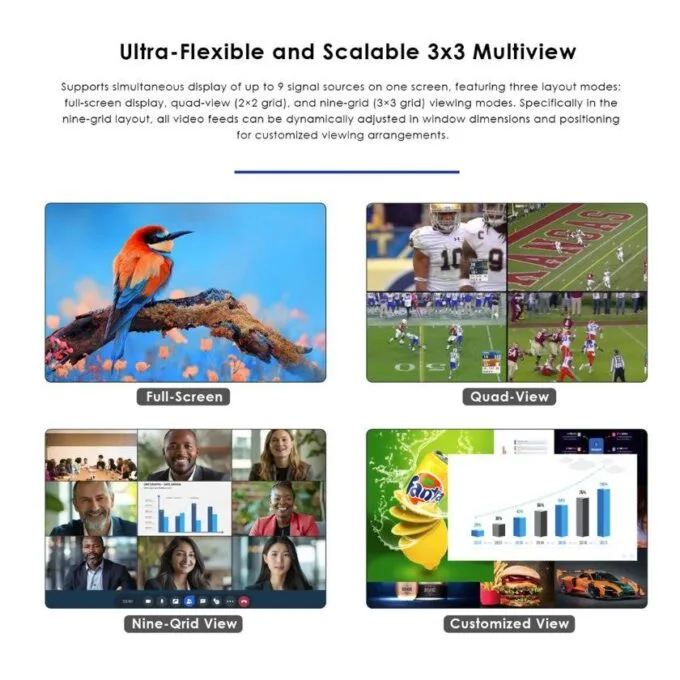 Lenkeng HDMI Matrix over IP 4K POE, APP, VideoWall, MultiView 2x4 (iMCS-IM02-2TX/4RX) — image 10
