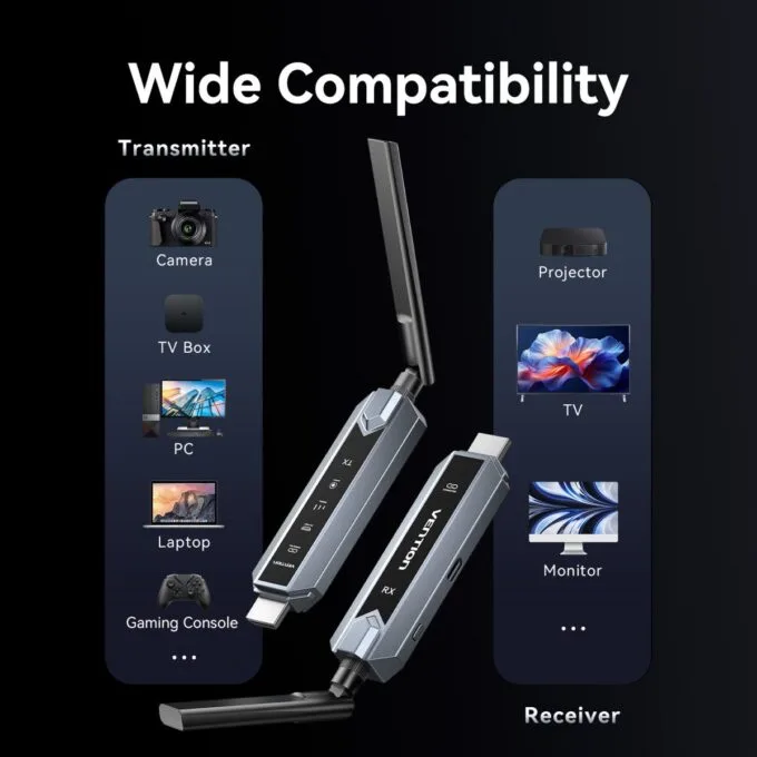 Vention ADPH0-2 Full HD Wireless HDMI Kit 1x Transmitter (Source) to 2x Receivers (Displays) — image 5