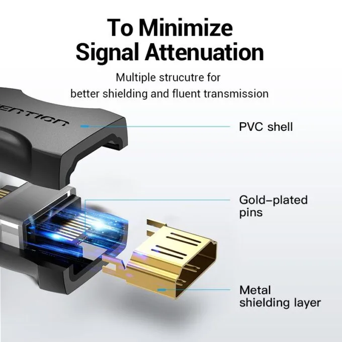 Vention HDMI Couple Female-Female 4K60Hz AIRB0-2 (2-pack) — image 7
