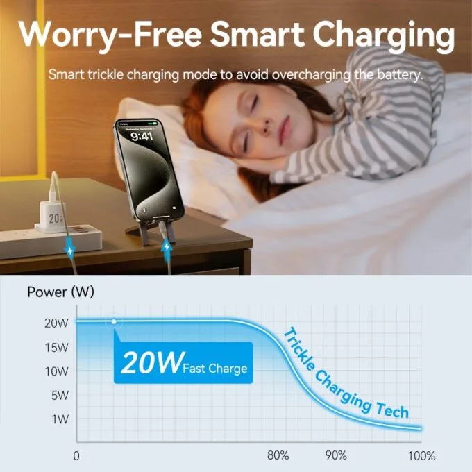 Vention Charger Wall GaN 20W 1xUSBC UK + USB-C 1m Cable Black FEPB0-UK-01 — image 6