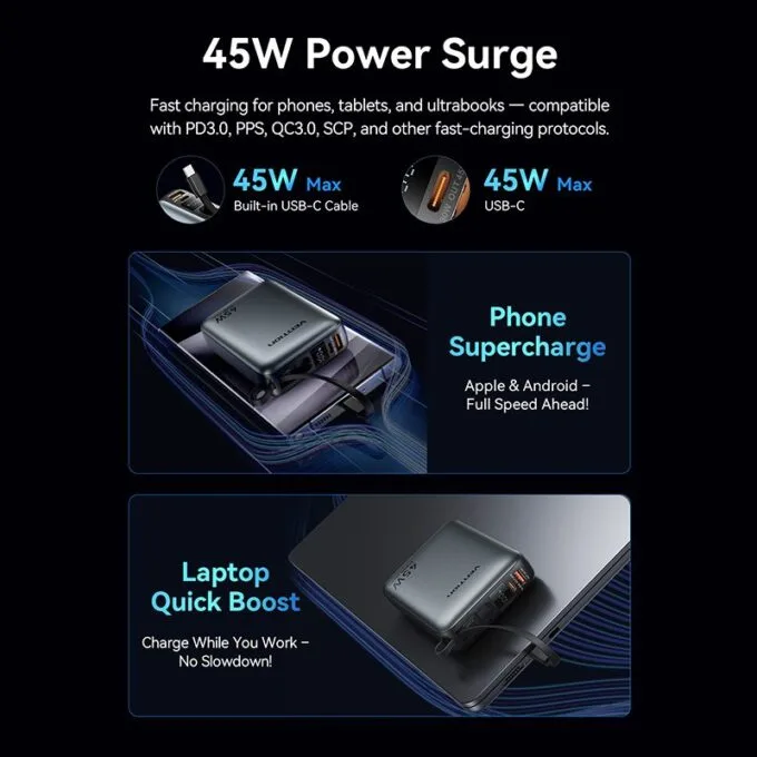 Vention Powerbank 20000mAh 45W 2xUSBC 1xUSBA + Built-in USBC Cable FHGH0-TY — image 7