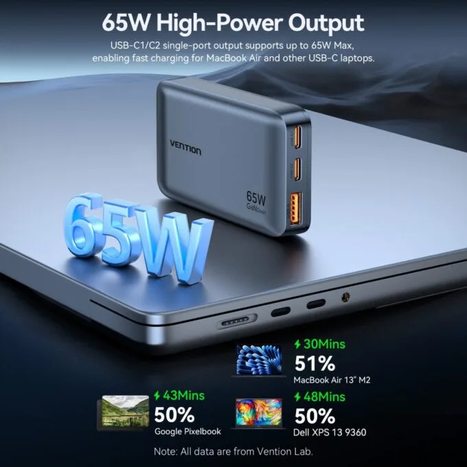 Vention Charger Wall GaN 65W 2xUSBC 1xUSBA Ultra Slim UK/EU/US FCBH0 — image 7