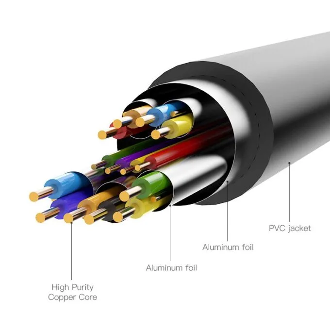 Vention HDMI Cable to DVI 24+1 BiDirection 1.5m ABFBG — image 7