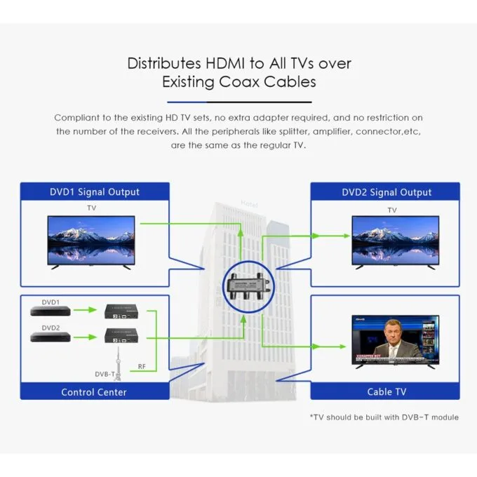 Lenkeng Modulator HDMI 1080P Loop Out LKV479P-DVBT — image 6