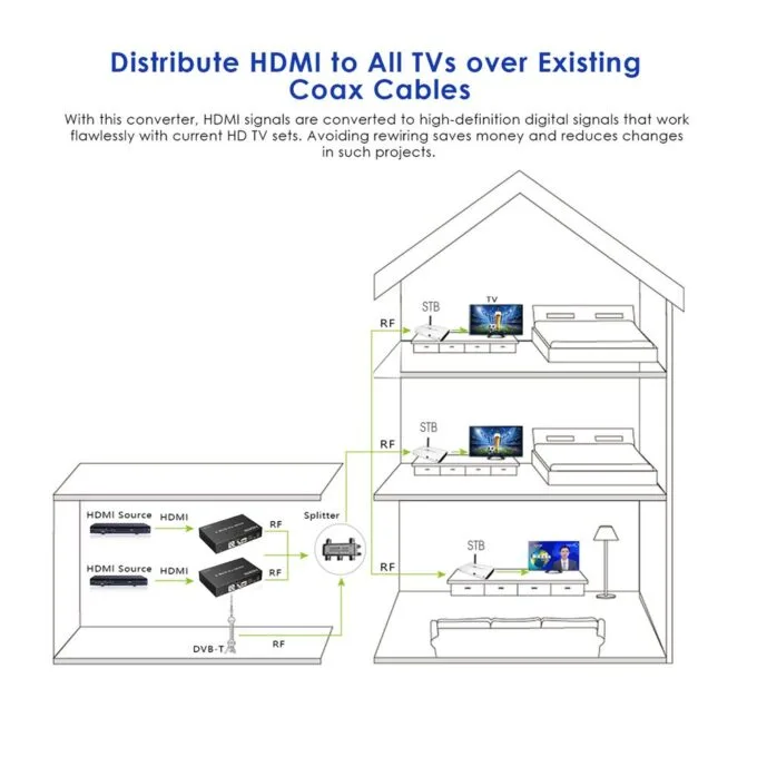 Lenkeng HDMI Modulator 4K30Hz Loop Out 4K60Hz LKV679P-DVBT — image 6