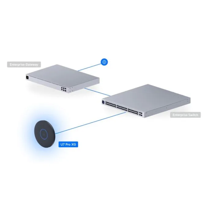 Ubiquiti UniFi 7 PRO XG Wi-Fi 7 Ceiling Access Point U7-Pro-XG Black — image 7