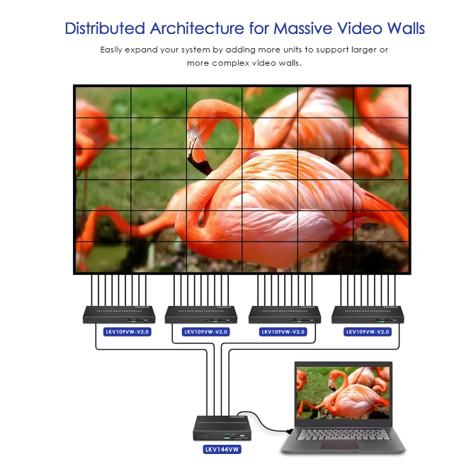 Lenkeng HDMI Video Wall Controller 1x9 LKV109VW-V2.0 — image 8