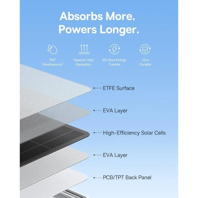 Baseus Security A1 Solar Panel White — image 5