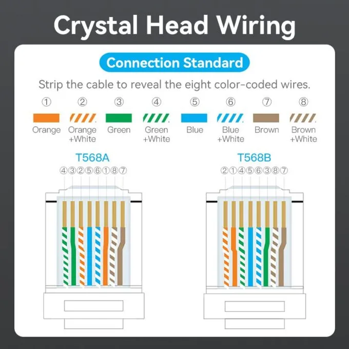 Vention NETWORK Connectors CAT6A FTP Shock-Resistant Modular Plug IDOB0-10 (10-Pack) — image 10