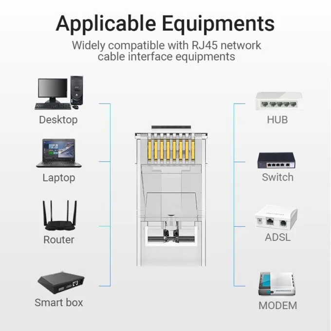 Vention NETWORK Connectors CAT6A UTP Modular Plug IDGR0-10 (10 Pack) — image 7