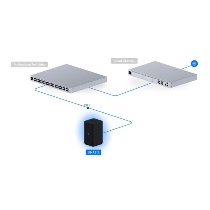 Ubiquiti UniFi NAS 2-Bay 3.5" 2.5GbE USB-C PoE Black UNAS-2 — image 8