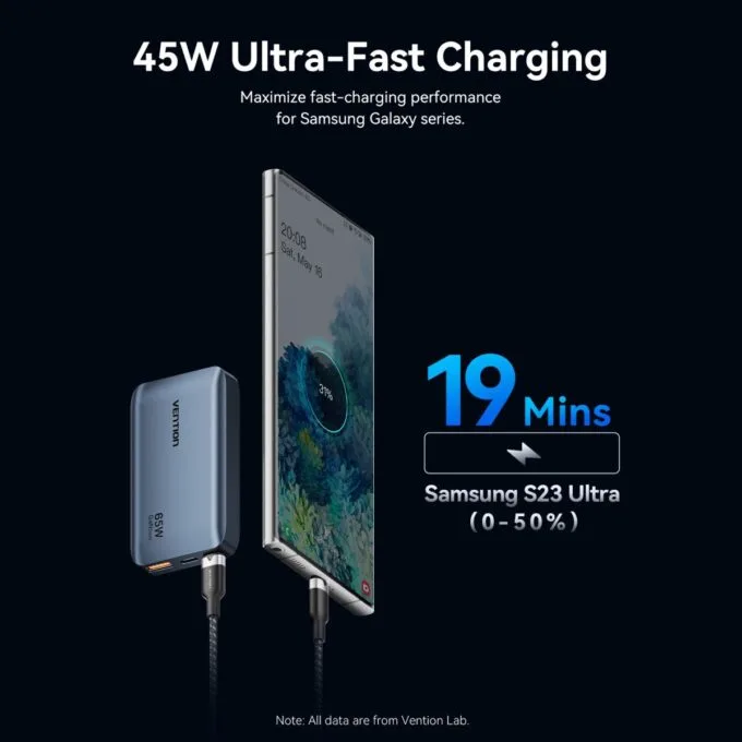 Vention Charger Wall GaN 65W 2xUSBC 1xUSBA Ultra Slim UK/EU/US FCBH0 — image 8