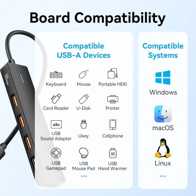 Vention IT HUB USB-C 3.2 4xA + PD100W USB-C Port CKCBB — image 8