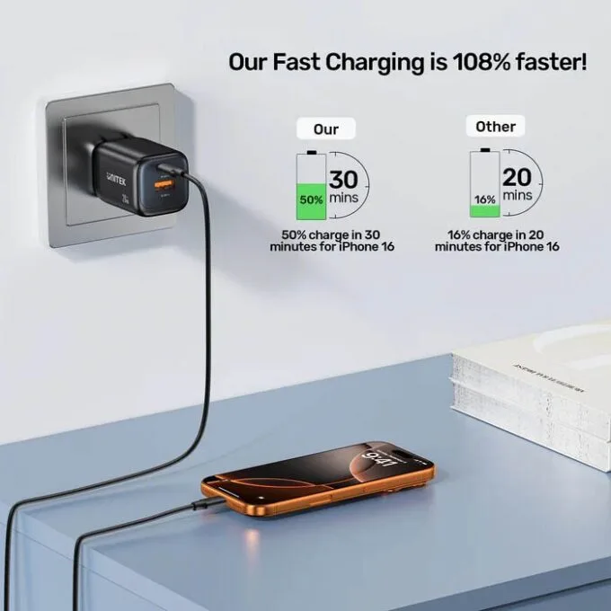 Unitek Charge Wall GaN 20W USBCx1 & USBAx1 UK P1128 Black — image 8