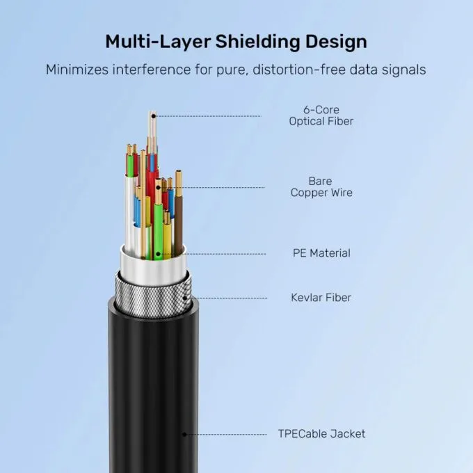 Unitek UC USB-C Fiber Optic 8K Cable 10Gbps 60W PD 15.0m C14178A-15M — image 8