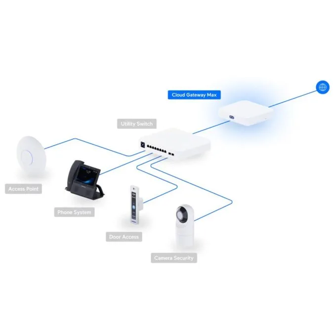 Ubiquiti UniFi Cloud Gateway MAX 5x 2.5GE, 512 GB NVMe SSD UCG-MAX — image 8