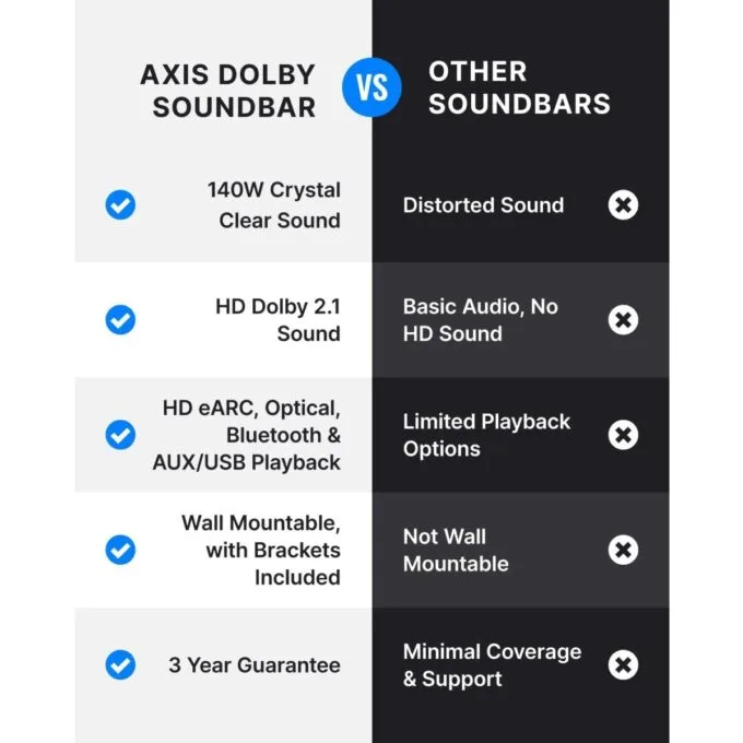 Majority Soundbar BOWFELL AXIS DOLBY 2.1 140W Wired Subwoofer — image 7