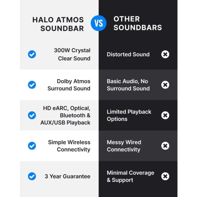 Majority Soundbar BOWFELL HALO ATMOS 5.1 300W Wireless Sub & 2 Wireless Speakers — image 8