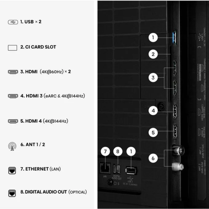 65" Hisense 65E8S 164cm 4K UHD Mini LED SmartTV — image 11