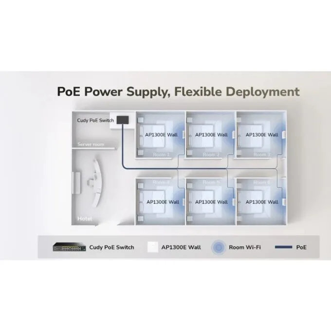Cudy Access Point Wall-Plate AC1200 Dual Band Wi-Fi 5 86mm AP1300E — image 9