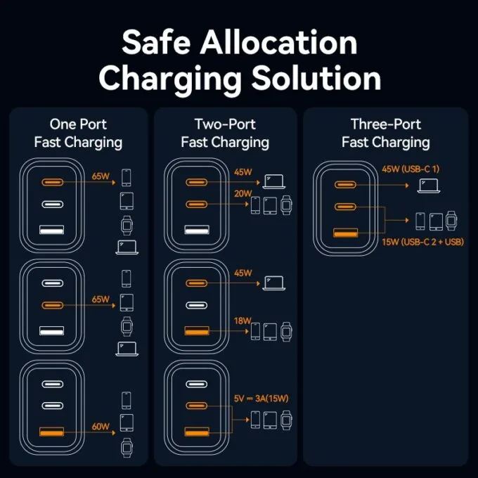 Vention Charger Wall GaN 65W 2xUSBC 1xUSBA White FERW0-UK — image 9