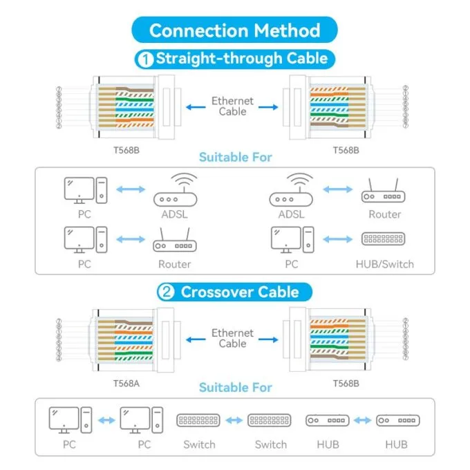 Vention NETWORK Connectors CAT6A FTP Shock-Resistant Modular Plug IDOB0-10 (10-Pack) — image 11