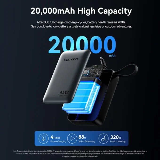 Vention Powerbank 20000mAh 45W 2xUSBC 1xUSBA + Built-in USBC Cable FHGH0-TY — image 9