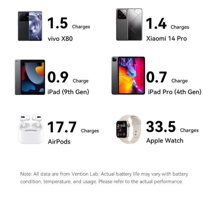 Vention Powerbank 10000mAh 22.5W Built-in USB-C Lanyard + Display FKOH0 — image 9