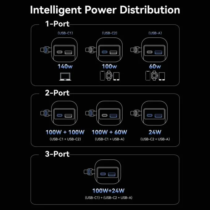 Vention Powerbank 27000mAh 200W 3xUSBC+USBA TFT Display +240W Cable FKGH0 — image 9