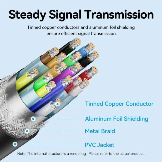 Vention Converter USB-C to DisplayPort Cable 4K60Hz 2.0m CRJBH — image 7