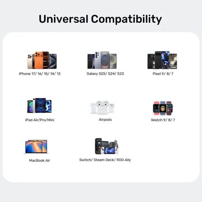 Unitek Charge Wall GaN 45W USBCx2 UK P1129 Black — image 8