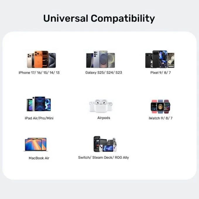Unitek Charge Wall GaN 65W USBCx2 USBAx1 UK P1130 Black — image 8