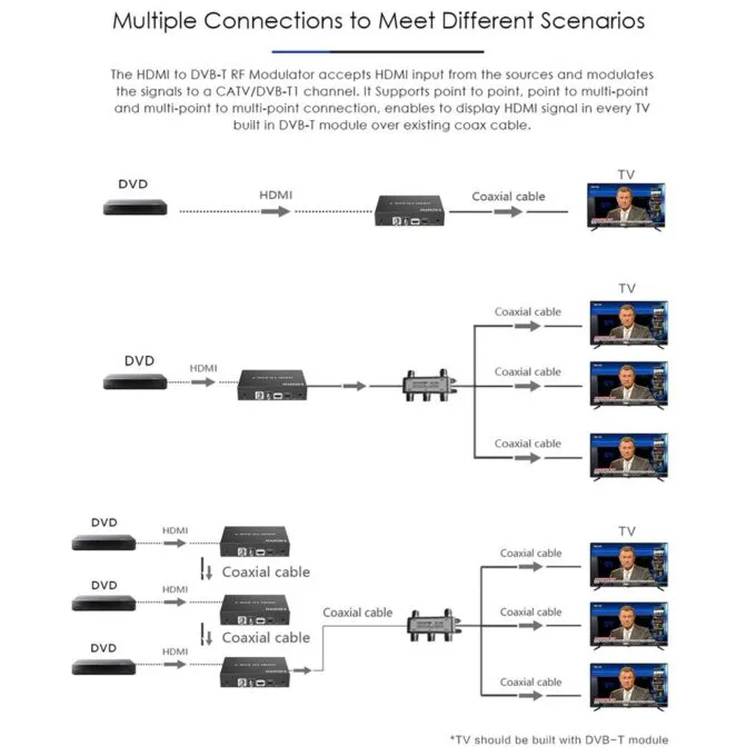 Lenkeng Modulator HDMI 1080P Loop Out LKV479P-DVBT — image 8