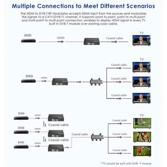 Lenkeng HDMI Modulator 4K30Hz Loop Out 4K60Hz LKV679P-DVBT — image 8