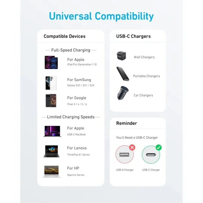 Anker Mobile Cable USB-C to USB-C 0.9m 322 Black — image 5