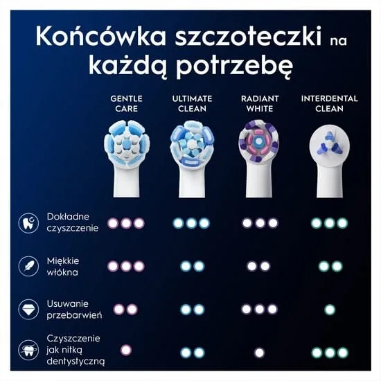 Oral-B iO Gentle Care | 4 szt. | czarny | 8700216199346 — image 10