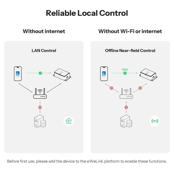Sonoff WiFi Smart Switch BASIC-1GS With Matter (aller-retour) — image 9