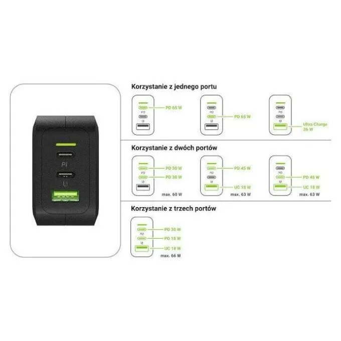 Green Cell 2x USB-C 1x USB-A 65W GAN white — image 5