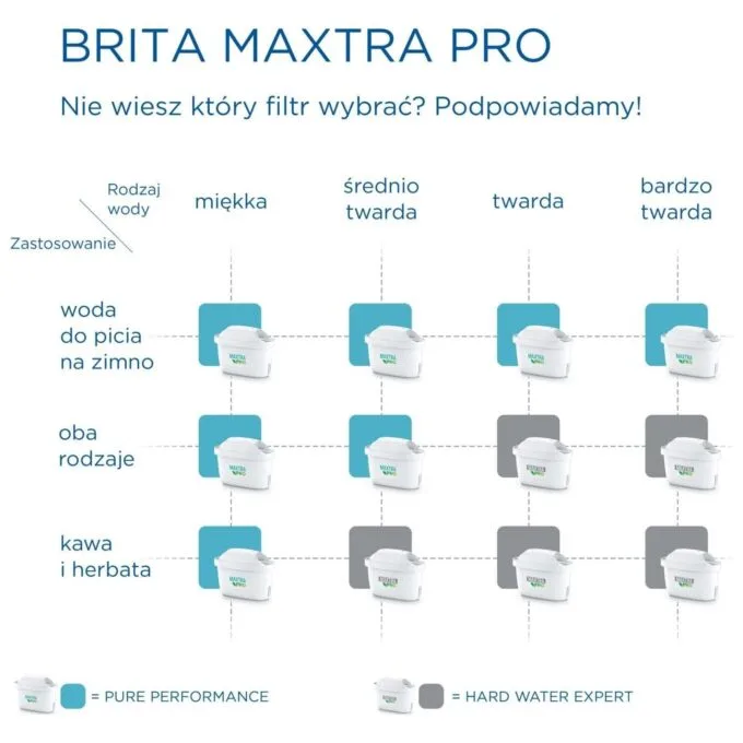 Brita Maxtra PRO Pure Performance 5+1 pcs. — image 4